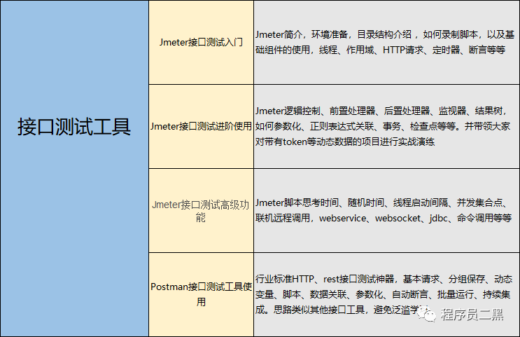 接口测试与接口测试管有什么区别?,接口测试工具有哪些? 第2张 接口测试与接口测试管有什么区别?,接口测试工具有哪些? 第2张