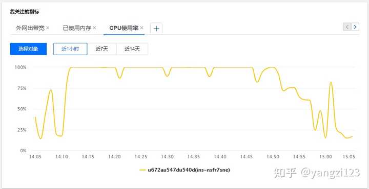 爬虫无节制抓取如何避免带宽耗尽,怎么办? 第1张 爬虫无节制抓取如何避免带宽耗尽,怎么办? 第1张