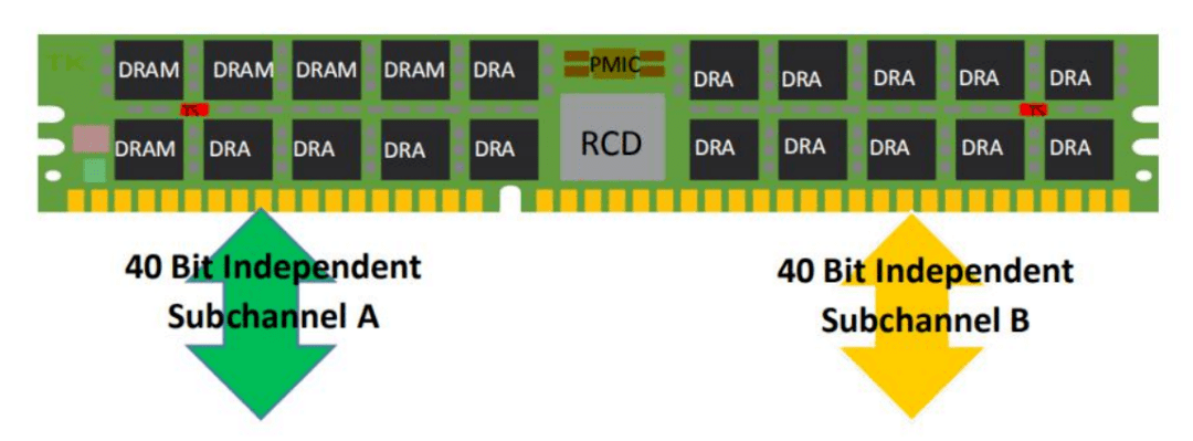 服务器什么时候进入ddr5时代,服务器DDR5内存何时全面普及? 第3张 服务器什么时候进入ddr5时代,服务器DDR5内存何时全面普及? 第3张