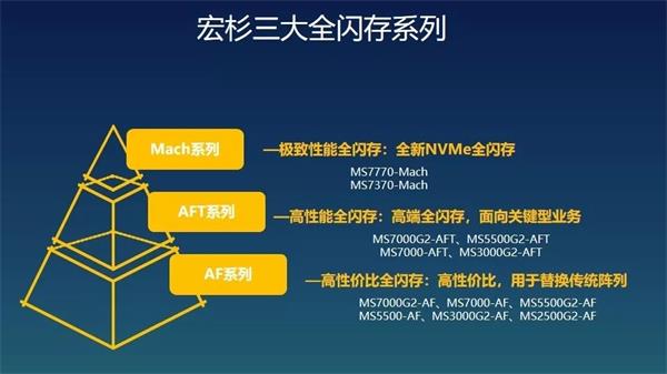 宏杉存储配置有哪些步骤?宏杉存储配置怎么设置