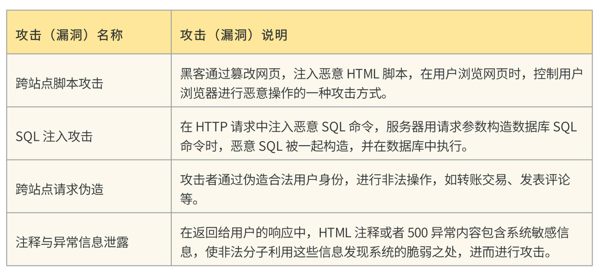 需要哪些软件策略拦截恶意访问,有哪些方法? 第2张 需要哪些软件策略拦截恶意访问,有哪些方法? 第2张