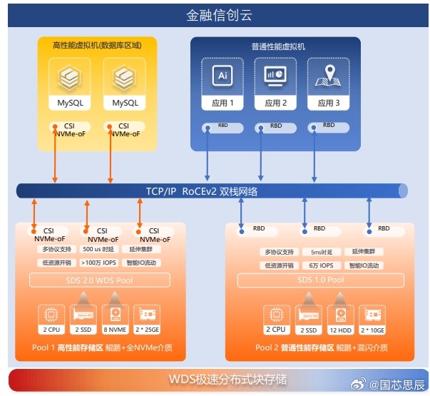 分布式存储实现多副本的关键技术及挑战有哪些? 第2张 分布式存储实现多副本的关键技术及挑战有哪些? 第2张