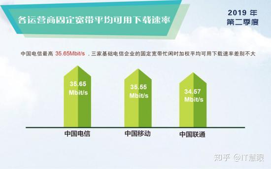 硬件虚标、带宽限速、防御造假有哪些坑?,如何避免? 第3张 硬件虚标、带宽限速、防御造假有哪些坑?,如何避免? 第3张