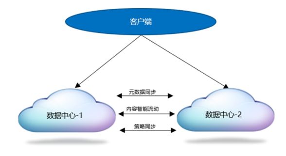 公有云租户隔离,如何确保数据安全与系统性能平衡? 第1张 公有云租户隔离,如何确保数据安全与系统性能平衡? 第1张
