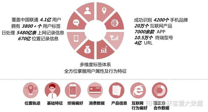 服务商线上运营时长能否判断实力,靠谱吗? 第1张 服务商线上运营时长能否判断实力,靠谱吗? 第1张