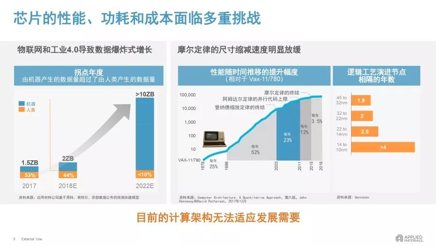 分布式存储与计算领域龙头,未来发展趋势及挑战何在? 第3张 分布式存储与计算领域龙头,未来发展趋势及挑战何在? 第3张
