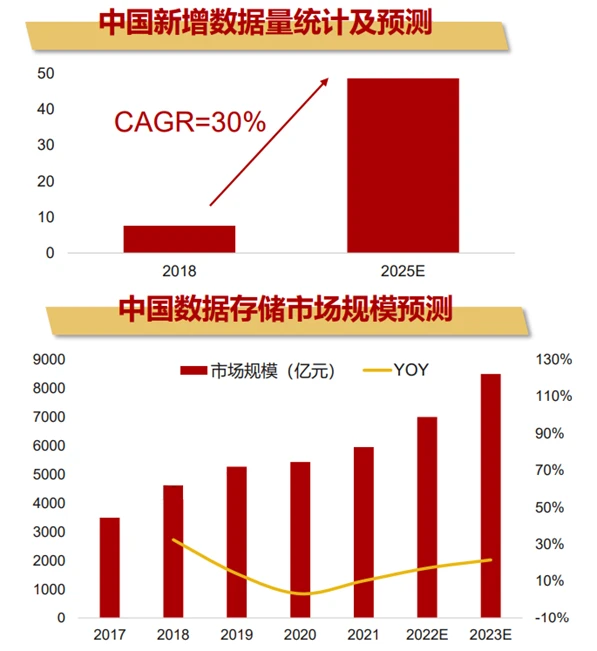 分布式存储与计算领域龙头,未来发展趋势及挑战何在? 第2张 分布式存储与计算领域龙头,未来发展趋势及挑战何在? 第2张