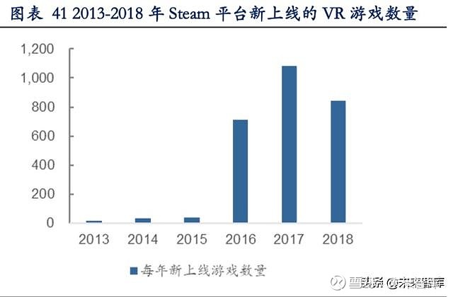 game域名开放注册背后是否潜藏着巨大商机或行业变革? 第2张 game域名开放注册背后是否潜藏着巨大商机或行业变革? 第2张