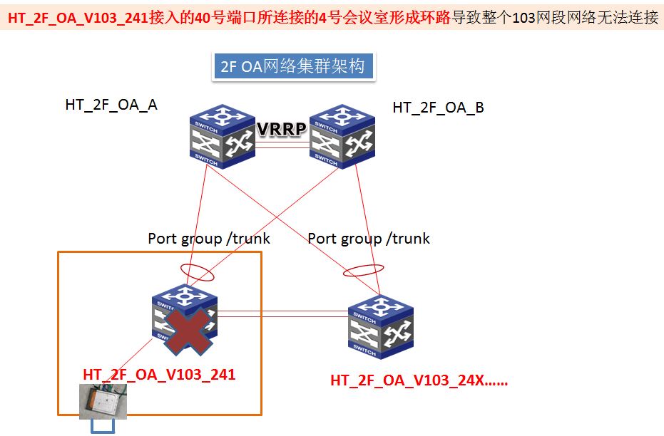 H3C交换机网络环路怎么解决？交换机环路检测与处理方法 第2张
