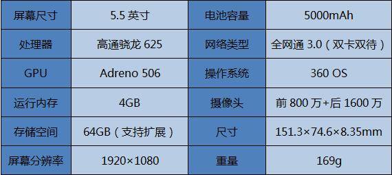 配置骁龙625的手机值得买吗?骁龙625现在还能用吗? 第3张 配置骁龙625的手机值得买吗?骁龙625现在还能用吗? 第3张