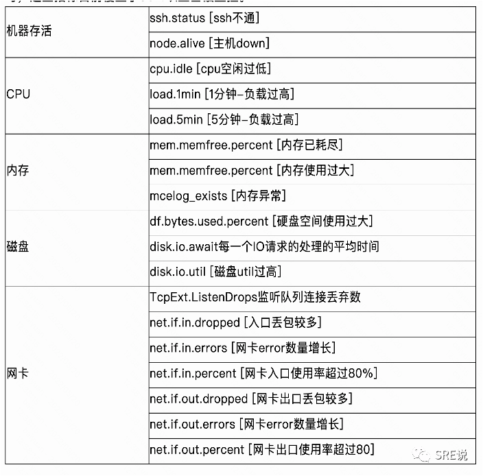 PC服务器工程师面试常见哪些高频问题? 第1张 PC服务器工程师面试常见哪些高频问题? 第1张