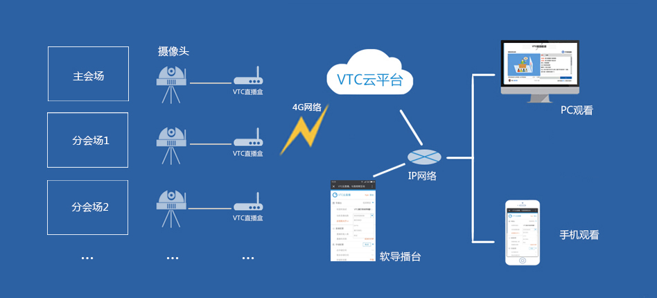 云通信配置怎么设置,云通信配置如何操作 第2张 云通信配置怎么设置,云通信配置如何操作 第2张