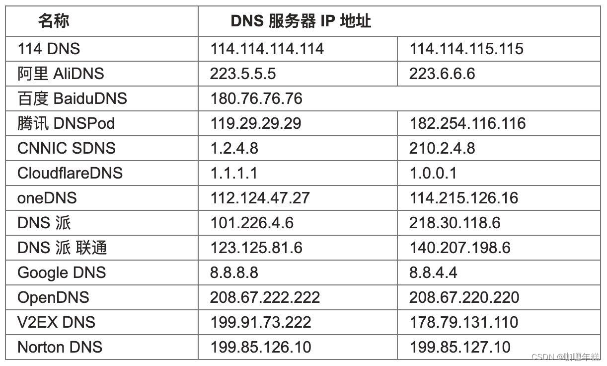阿里服务器dns地址是多少?如何配置使用? 第1张 阿里服务器dns地址是多少?如何配置使用? 第1张