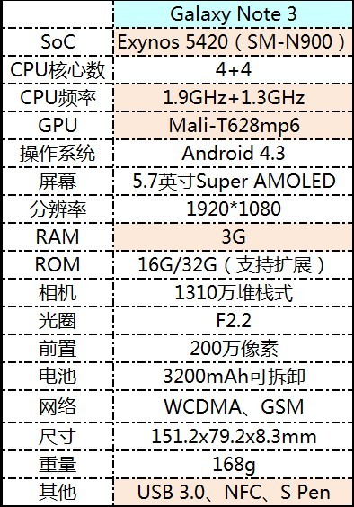 note3 媒体服务器耗电 第2张 note3 媒体服务器耗电 第2张