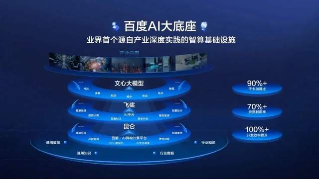 公有云玩家大阅兵,这场科技盛宴背后隐藏着哪些行业变革? 第1张 公有云玩家大阅兵,这场科技盛宴背后隐藏着哪些行业变革? 第1张
