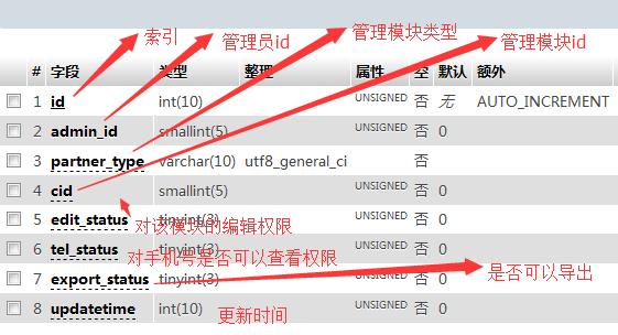 权限配置表是什么,权限配置表怎么设置教程 第1张 权限配置表是什么,权限配置表怎么设置教程 第1张