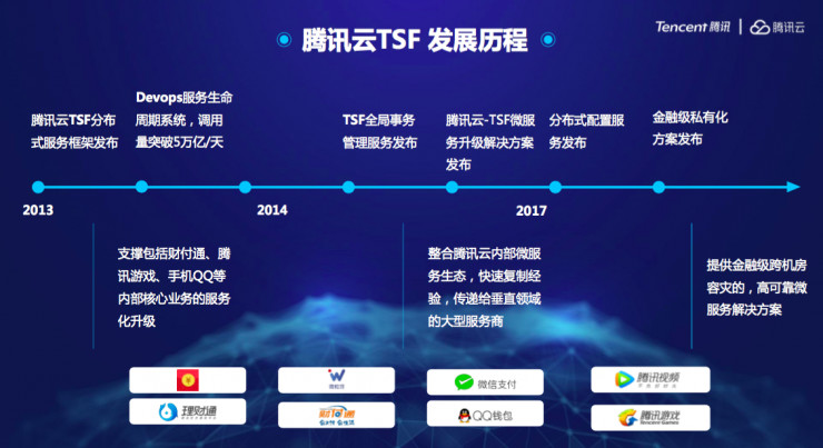 公有云玩家大阅兵,这场科技盛宴背后隐藏着哪些行业变革? 第3张 公有云玩家大阅兵,这场科技盛宴背后隐藏着哪些行业变革? 第3张