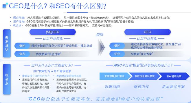 域名重复怎么解决,域名重复问题对百度GEO有影响吗? 第2张 域名重复怎么解决,域名重复问题对百度GEO有影响吗? 第2张