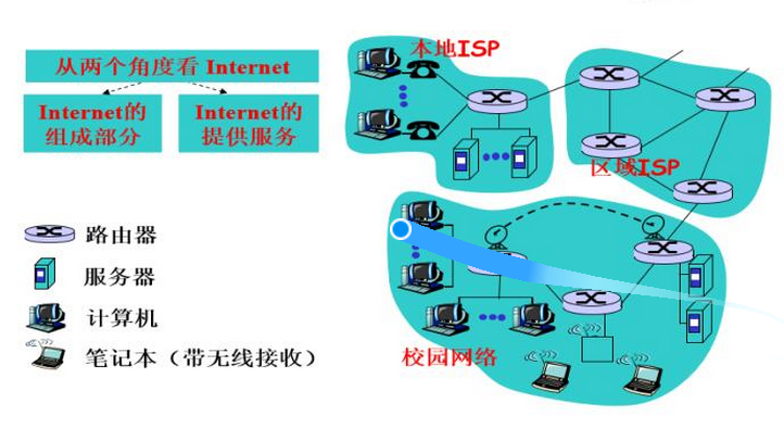 http客户端与服务器是什么关系?http客户端与服务器通信原理 第3张 http客户端与服务器是什么关系?http客户端与服务器通信原理 第3张