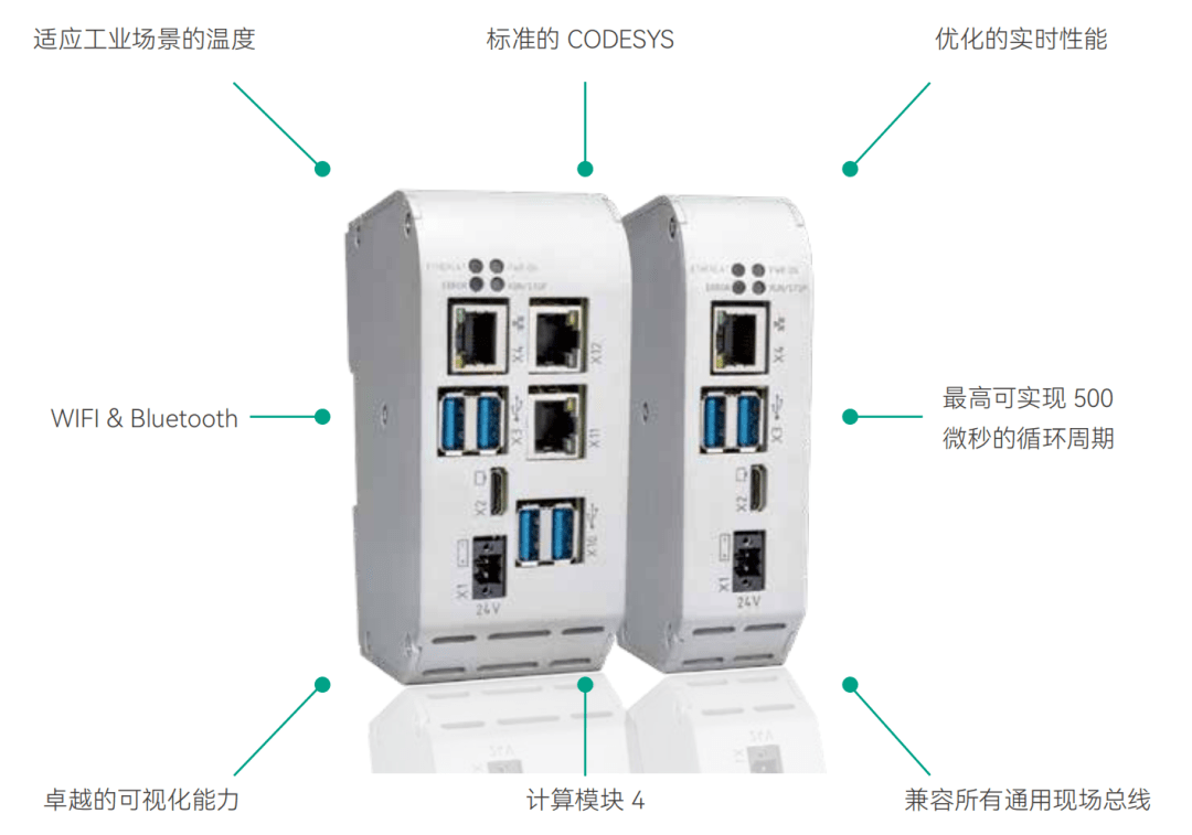 pe网络模块如何选型才能适配不同工业场景? 第2张 pe网络模块如何选型才能适配不同工业场景? 第2张