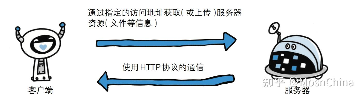 如何通过http实现跨服务器传输文件?http跨服务器传文件教程 第3张 如何通过http实现跨服务器传输文件?http跨服务器传文件教程 第3张