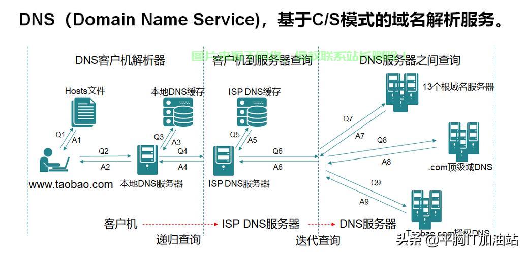 apmserv域名怎么用?,apmserv域名如何设置 第1张 apmserv域名怎么用?,apmserv域名如何设置 第1张