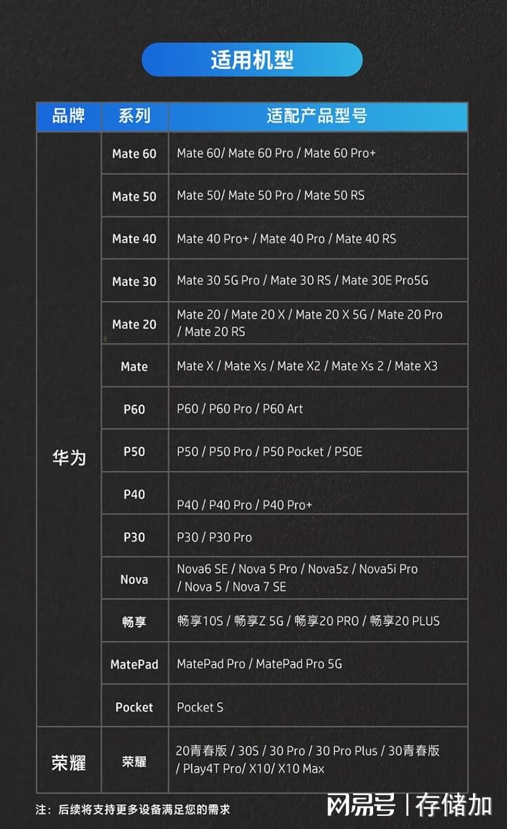 惠普存储配置如何优化?惠普存储配置方案 第2张 惠普存储配置如何优化?惠普存储配置方案 第2张
