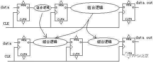 FPGA服务器时间同步,如何确保高精度与稳定性? 第2张 FPGA服务器时间同步,如何确保高精度与稳定性? 第2张