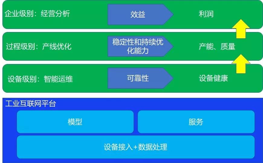 互联网与物联网大数据分析有何区别?物联网大数据分析应用场景 第1张 互联网与物联网大数据分析有何区别?物联网大数据分析应用场景 第1张