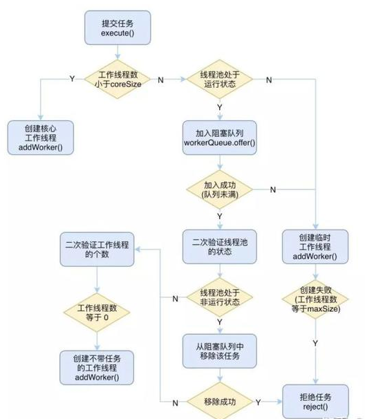 Java中如何高效编写并管理Job执行流程的最佳实践? 第2张 Java中如何高效编写并管理Job执行流程的最佳实践? 第2张