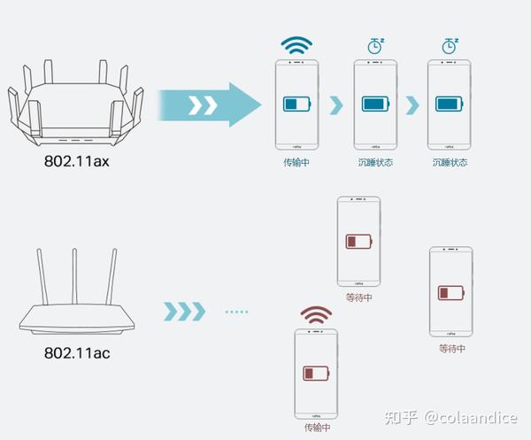 Wifi与无线网络为何两者看似相同,实际使用体验却大相径庭? 第3张 Wifi与无线网络为何两者看似相同,实际使用体验却大相径庭? 第3张
