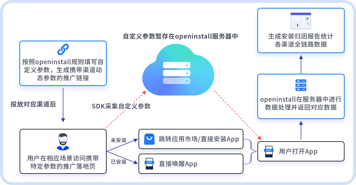 HTML5表单数据如何高效安全地捕获与传输? 第1张 HTML5表单数据如何高效安全地捕获与传输? 第1张
