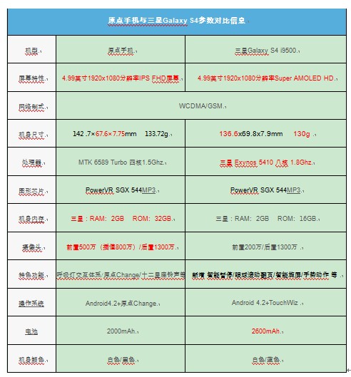原点手机配置怎么样?,原点手机配置参数包括哪些 第1张 原点手机配置怎么样?,原点手机配置参数包括哪些 第1张