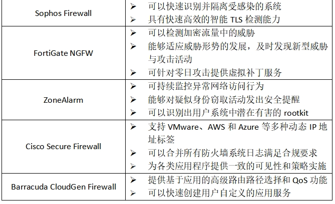 waf软件价格之谜,不同版本、功能及服务费用大揭秘 第3张 waf软件价格之谜,不同版本、功能及服务费用大揭秘 第3张