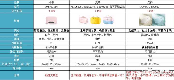 安利盒子配置参数性能怎么样?,安利盒子配置参数具体是多少 第1张 安利盒子配置参数性能怎么样?,安利盒子配置参数具体是多少 第1张