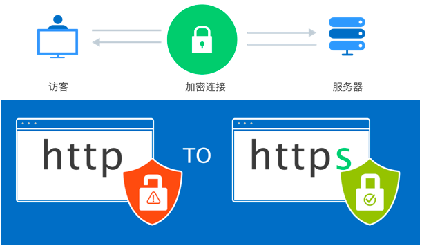 http漏洞检测怎么做?如何快速发现网站安全漏洞 第2张 http漏洞检测怎么做?如何快速发现网站安全漏洞 第2张