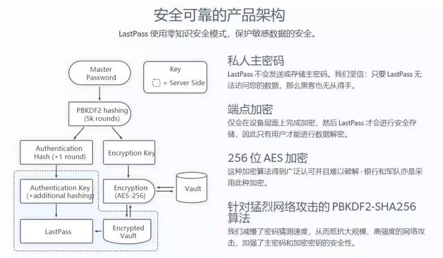 网站数据库账号密码安全如何保障?提供时有哪些注意事项? 第1张 网站数据库账号密码安全如何保障?提供时有哪些注意事项? 第1张