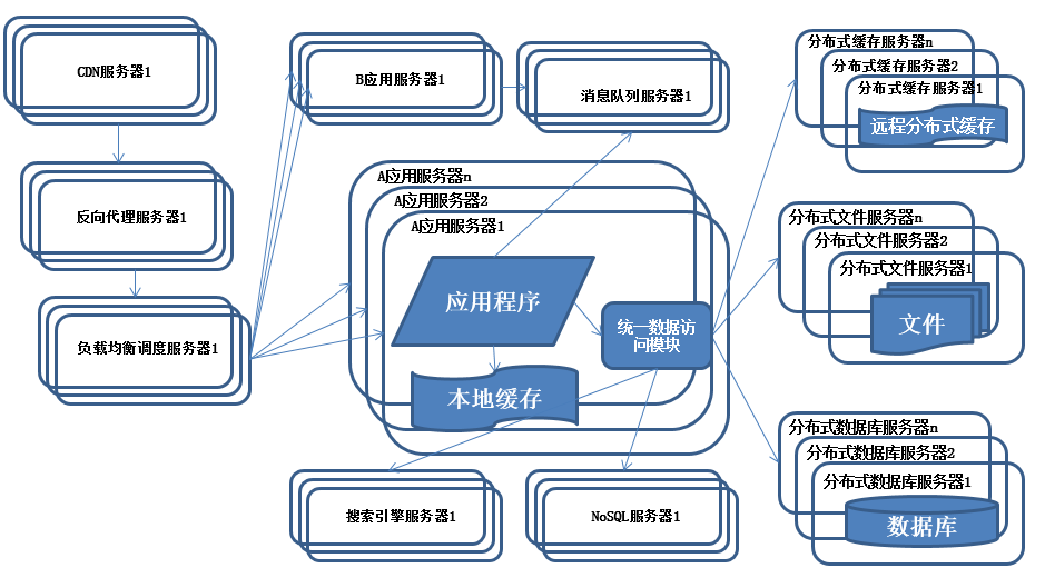 分布式存储数据副本文档,其详细介绍内容涵盖哪些关键技术与应用场景? 第3张 分布式存储数据副本文档,其详细介绍内容涵盖哪些关键技术与应用场景? 第3张