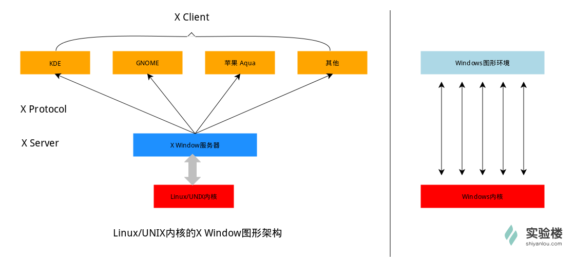 linux由浅入深如何学习 第2张 linux由浅入深如何学习 第2张