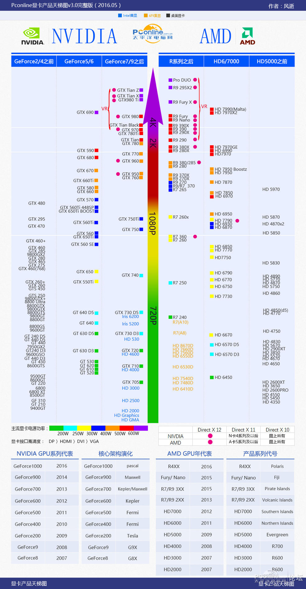 奔腾G4560配置单怎么配?高性价比配置单推荐 第2张 奔腾G4560配置单怎么配?高性价比配置单推荐 第2张