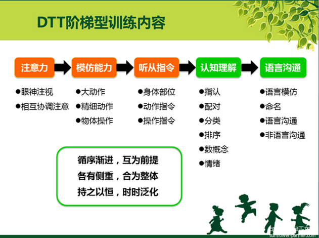 dtt配置 第3张 dtt配置 第3张