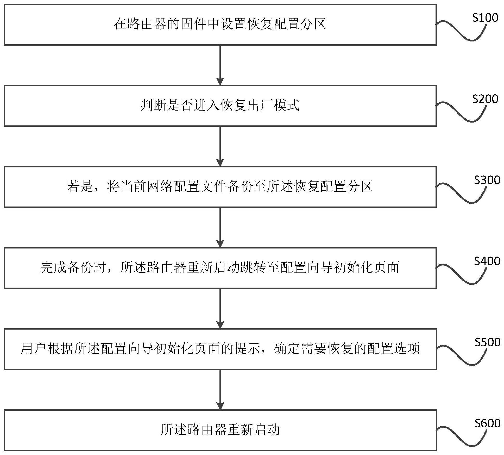 网络配置恢复怎么操作?,网络配置恢复方法有哪些 第1张 网络配置恢复怎么操作?,网络配置恢复方法有哪些 第1张