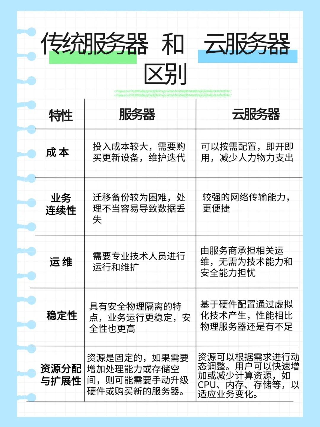 小米代理服务器设置具体步骤是什么? 第2张 小米代理服务器设置具体步骤是什么? 第2张