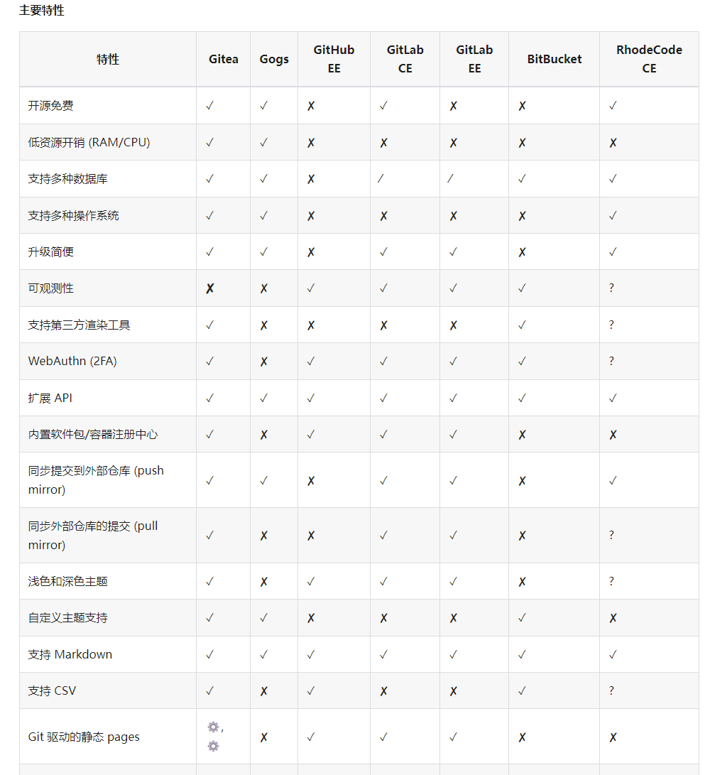 GitLab服务器操作系统选择上,哪种系统最优化配置和性能? 第1张 GitLab服务器操作系统选择上,哪种系统最优化配置和性能? 第1张