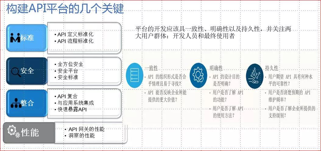 公用API的开放与使用是否面临隐私和安全挑战?如何平衡开放性与保护? 第3张 公用API的开放与使用是否面临隐私和安全挑战?如何平衡开放性与保护? 第3张