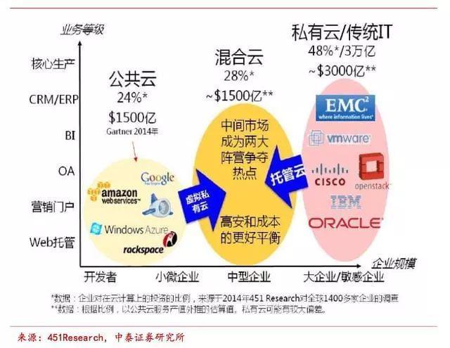 公有云领导者在云计算领域,谁是真正的行业标杆和未来趋势引领者? 第3张 公有云领导者在云计算领域,谁是真正的行业标杆和未来趋势引领者? 第3张