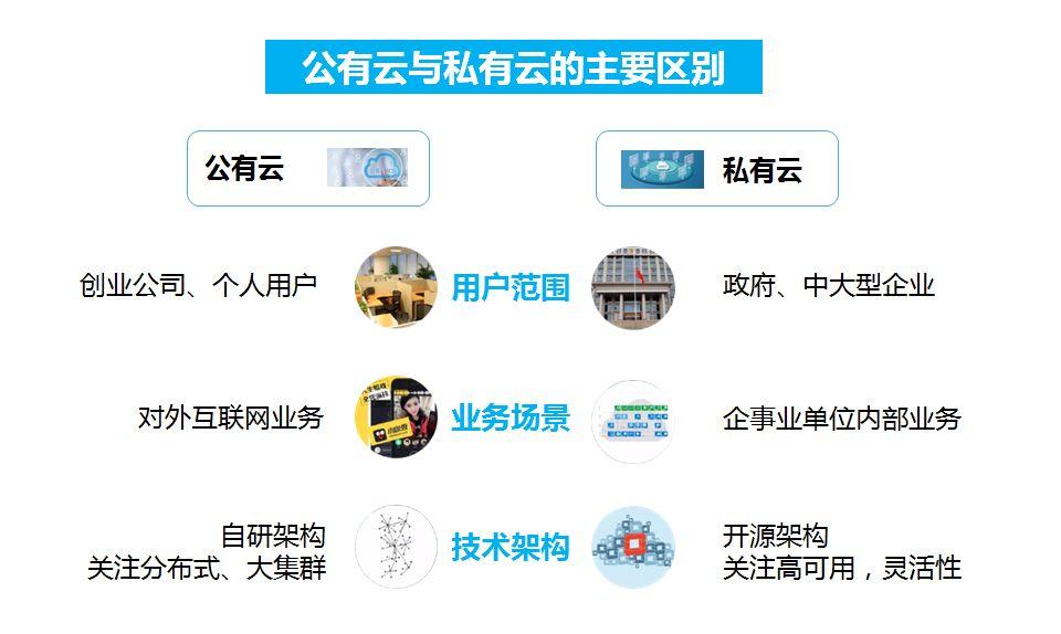 公有云评测导语,哪家公有云服务商表现更优?深度解析评测标准及结果! 第1张 公有云评测导语,哪家公有云服务商表现更优?深度解析评测标准及结果! 第1张