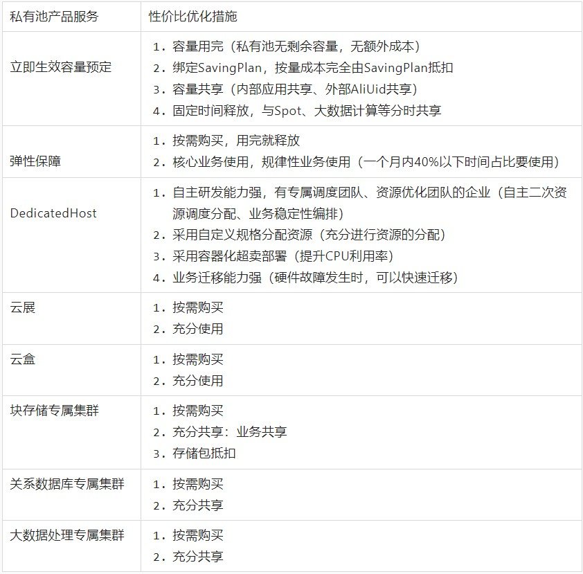 公有云评测导语,哪家公有云服务商表现更优?深度解析评测标准及结果! 第2张 公有云评测导语,哪家公有云服务商表现更优?深度解析评测标准及结果! 第2张