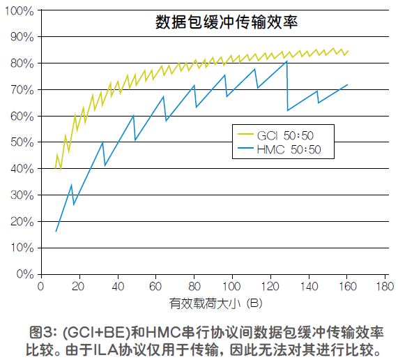 服务器限制带宽,如何突破带宽限制? 第1张 服务器限制带宽,如何突破带宽限制? 第1张