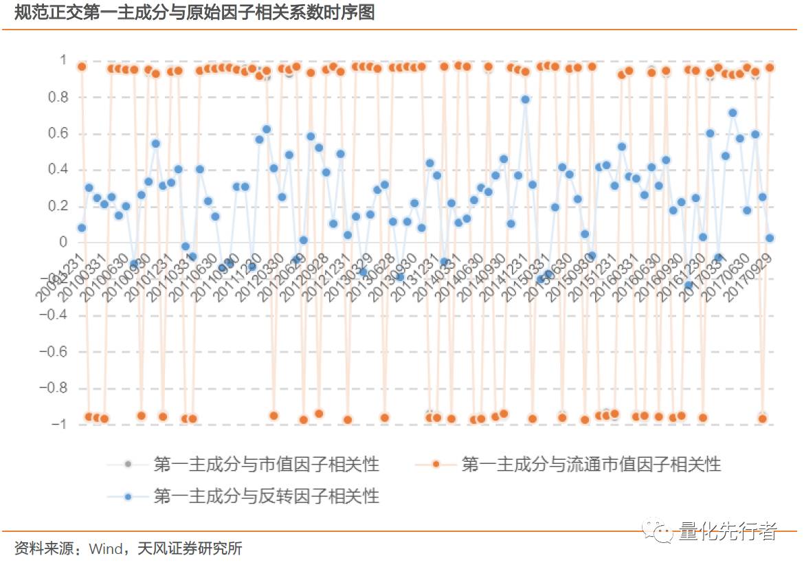 机器学习因子交互如何影响测试因子,因子交互是什么 第1张 机器学习因子交互如何影响测试因子,因子交互是什么 第1张